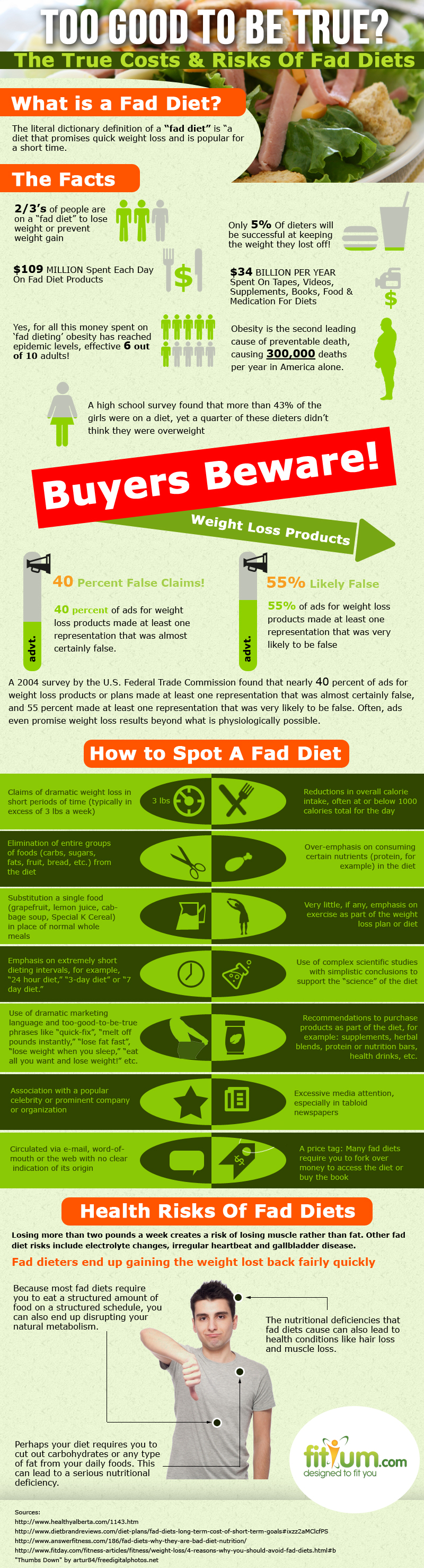 fad-diets-infographic-fitium